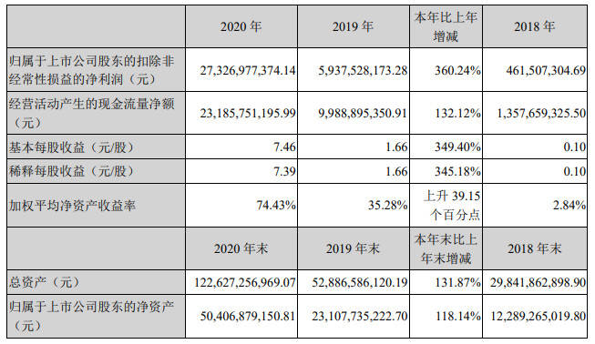 2024年香港正版资料免费大全,高速解析方案响应_探索版49.266