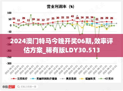 2024今晚澳门开特马开什么,综合性计划评估_Gold69.651