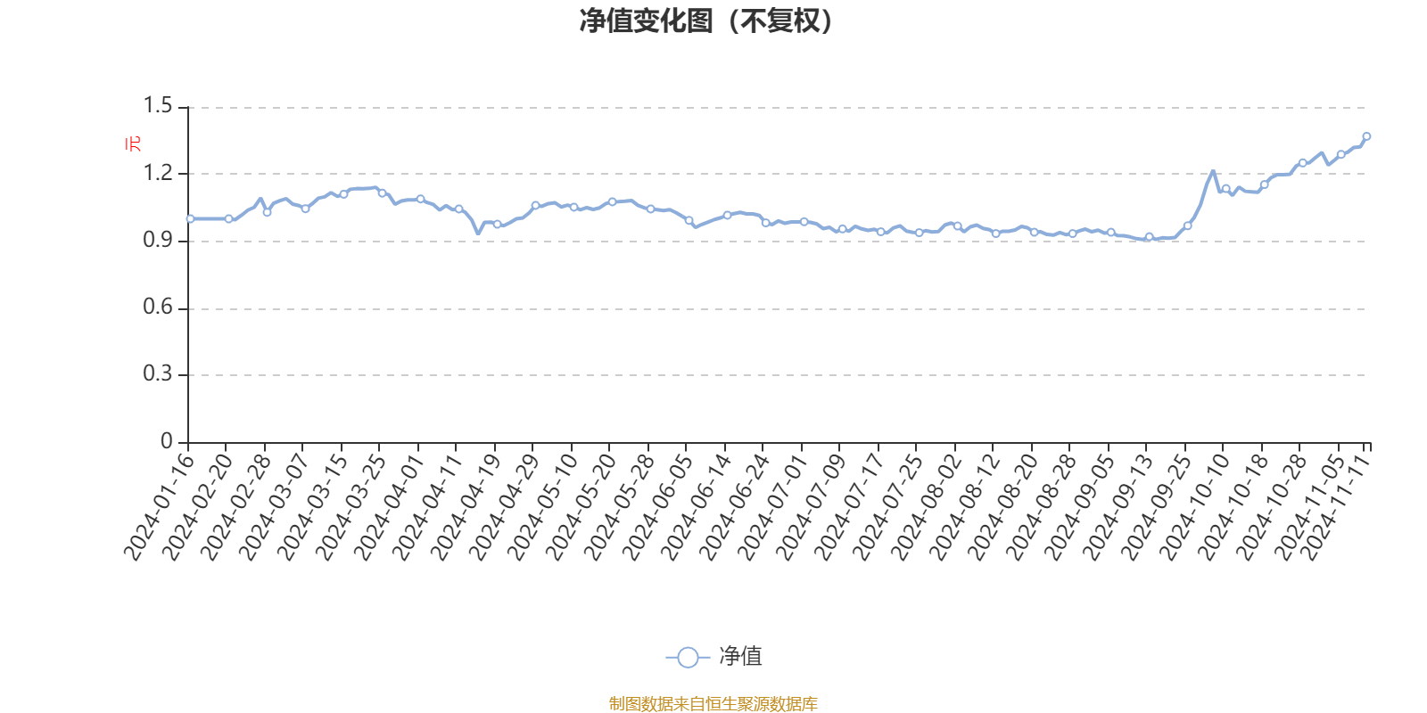 新奥2024年免费资料大全,定性评估说明_尊享款20.969