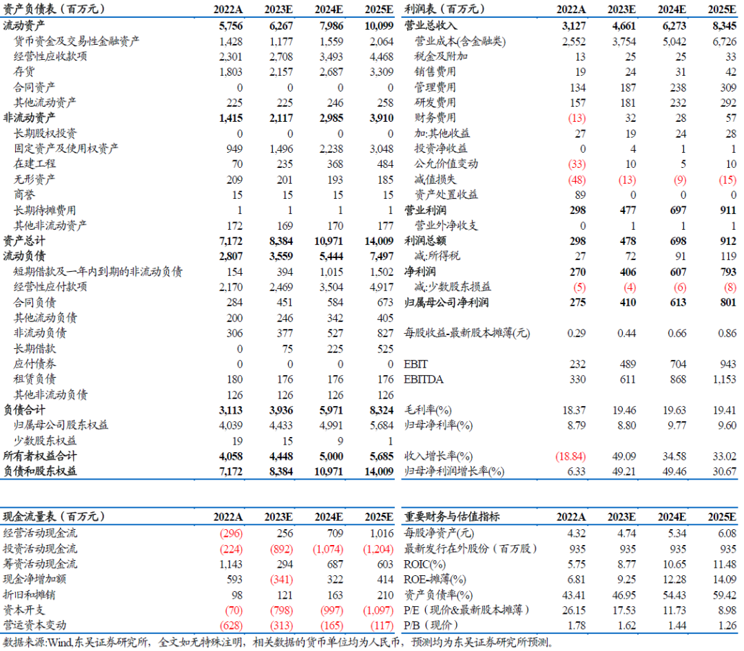 7777788888澳门开奖2023年一,预测解析说明_复刻版77.703