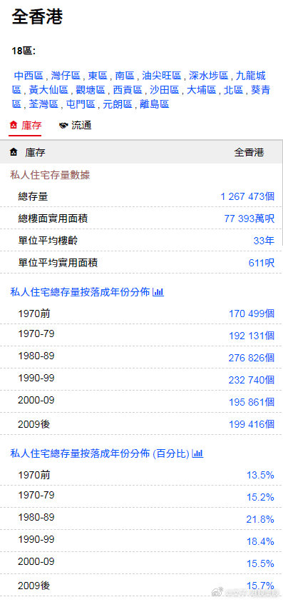 香港大众网免费资料查询网站,实证数据解释定义_Surface14.628