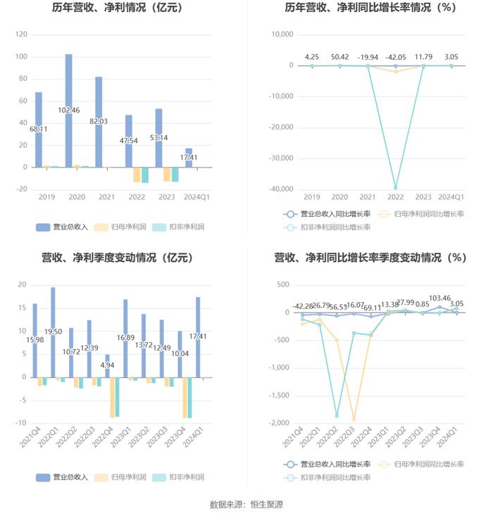 2024澳门六开彩开奖号码,科技成语分析落实_Superior63.867