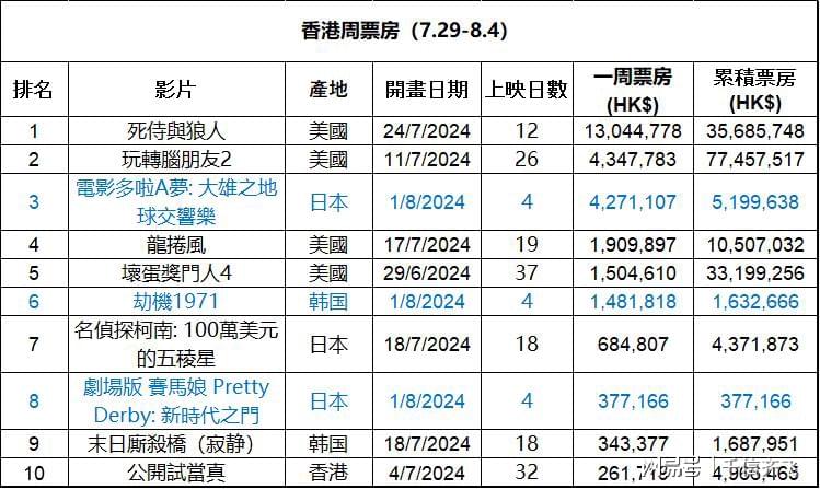 一望不 第88页