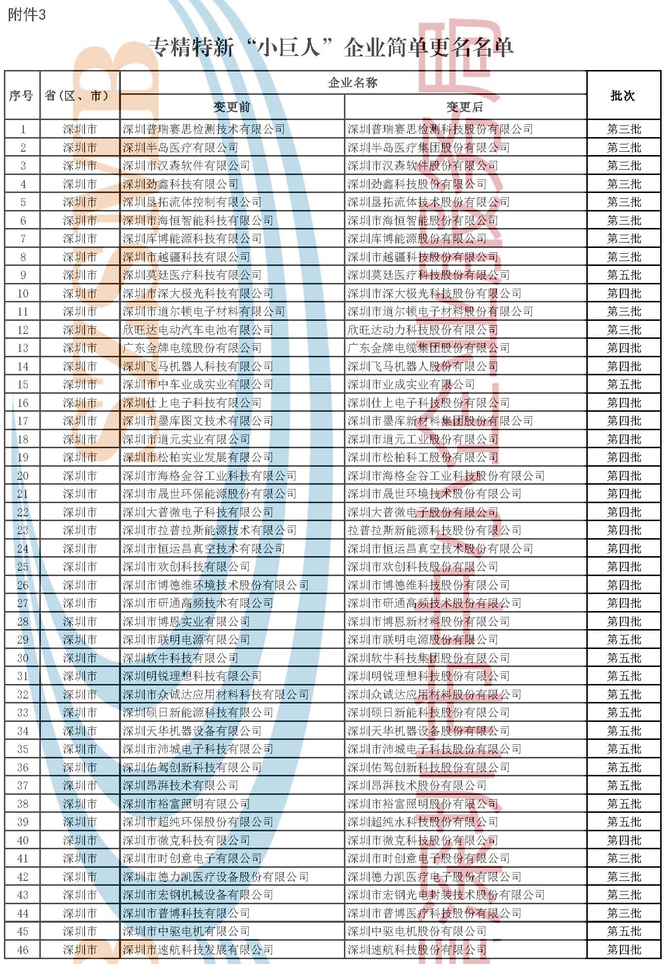 新澳门资料免费长期公开,2024,适用性计划实施_标准版71.259