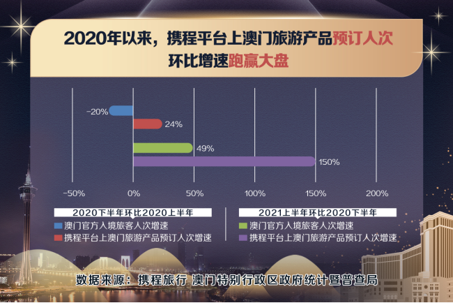 2024新澳门最精准免费大全,综合数据解析说明_PT40.650