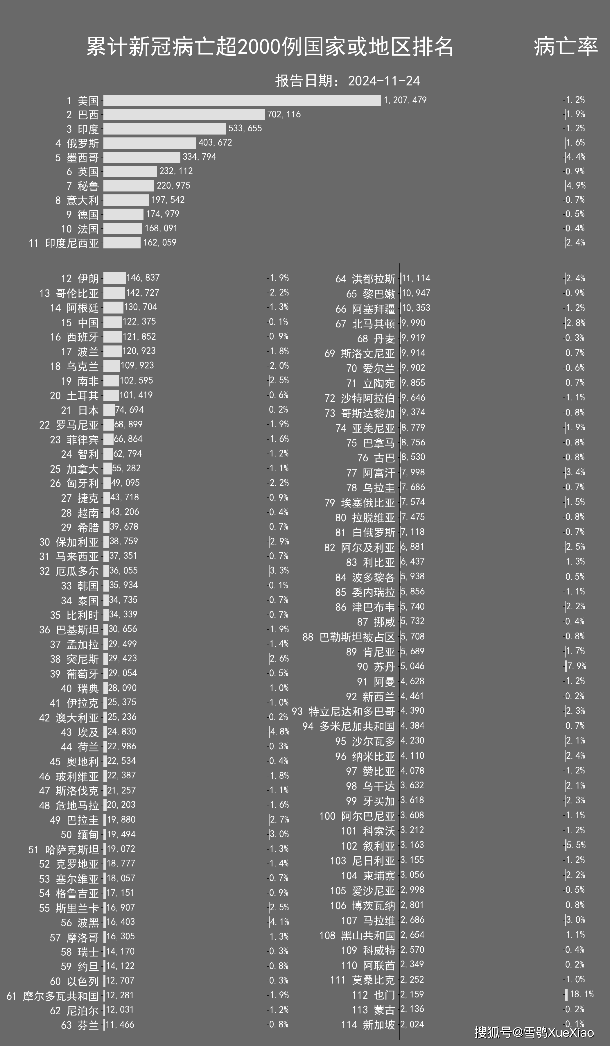 全球肺炎疫情最新报表分析，态势观察与应对策略探讨