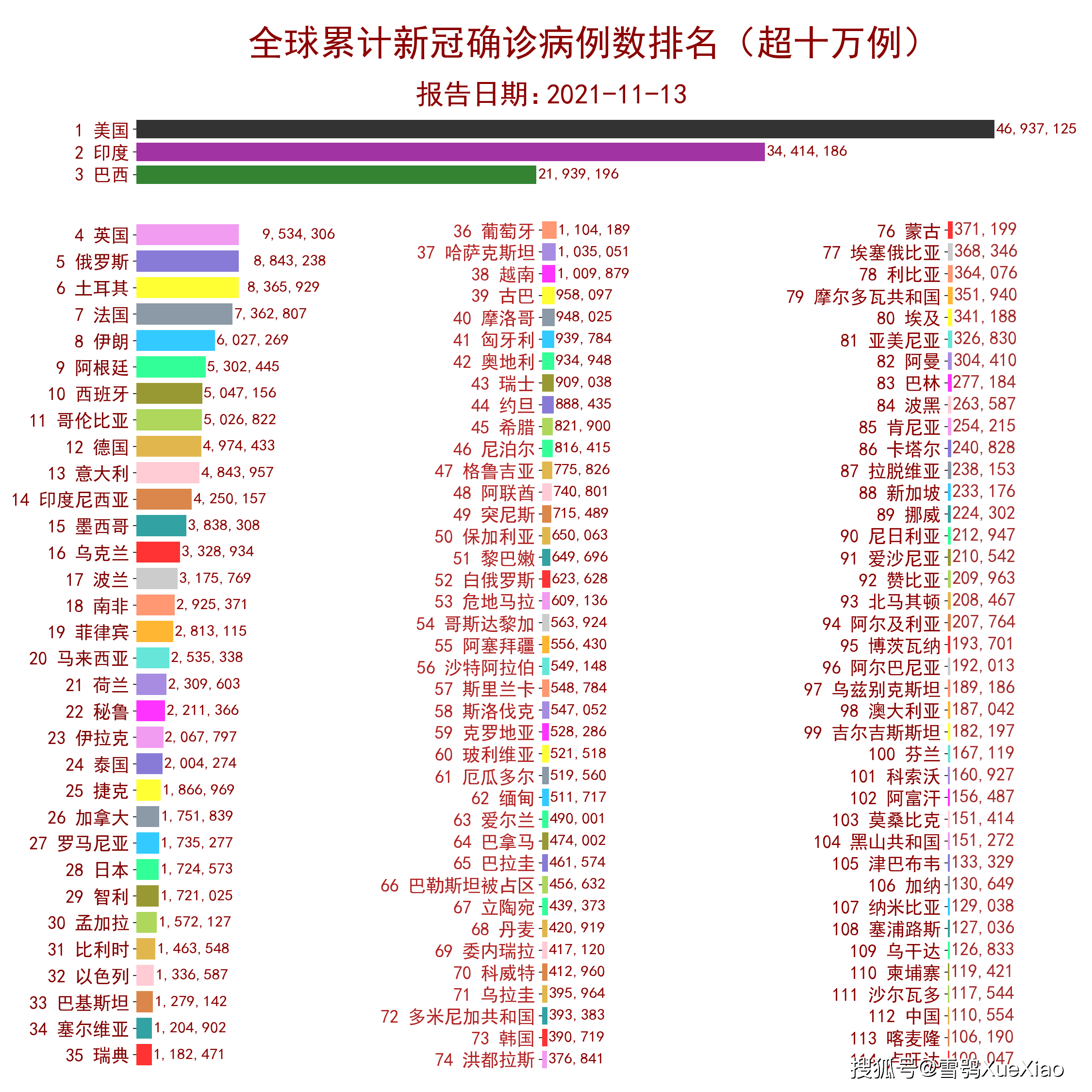 全球健康威胁演变及最新应对策略，疫情最新排行与防治策略探讨