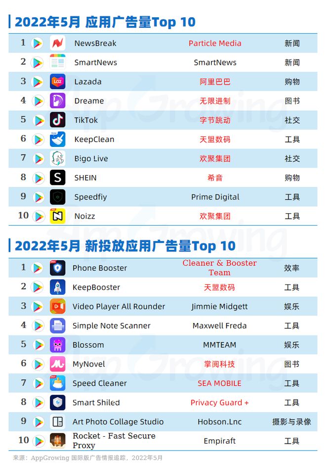 新澳天天开奖资料大全1050期,最新答案解释落实_投资版70.452