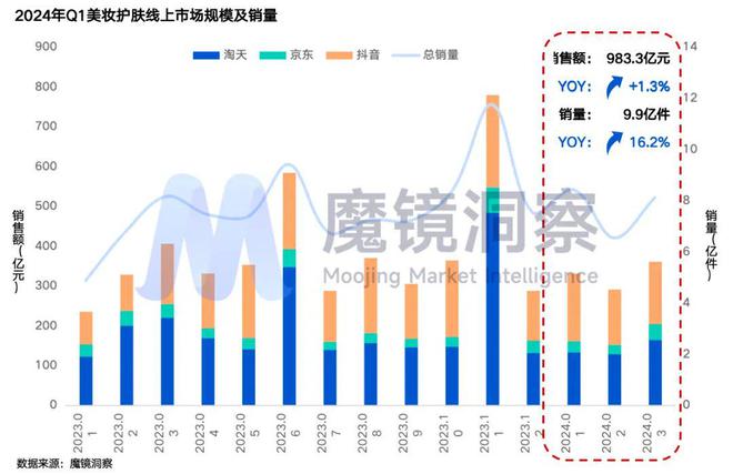 2024新澳天天开奖免费资料大全最新,深度数据应用实施_AP51.983