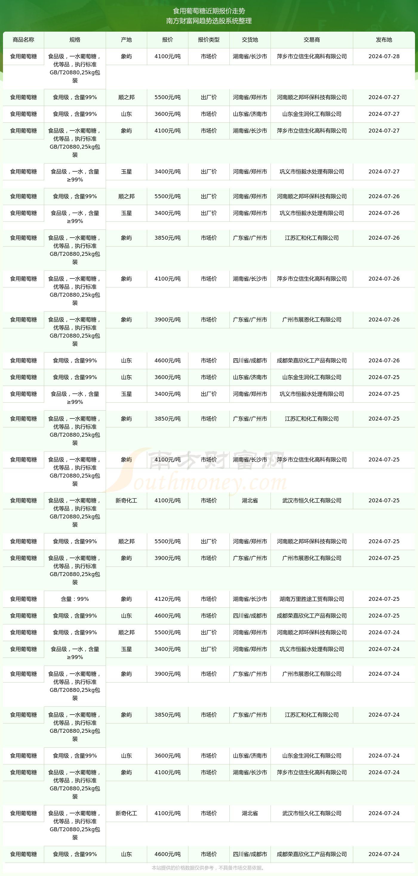 2024全年資料免費大全,数据整合执行策略_标准版82.492