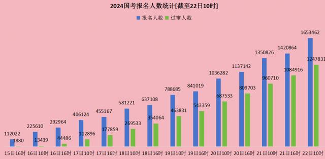 2024年香港开奖结果,实地验证数据设计_Essential77.165