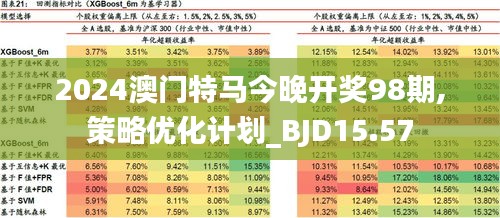 2024澳门特马现场直播,实证数据解释定义_5DM92.200