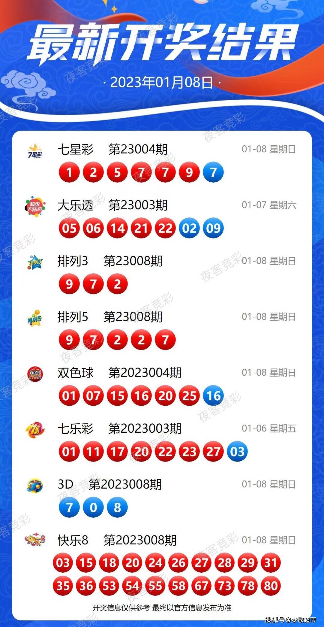 2024年新澳今天最新开奖资料,全面解析数据执行_网红版83.210