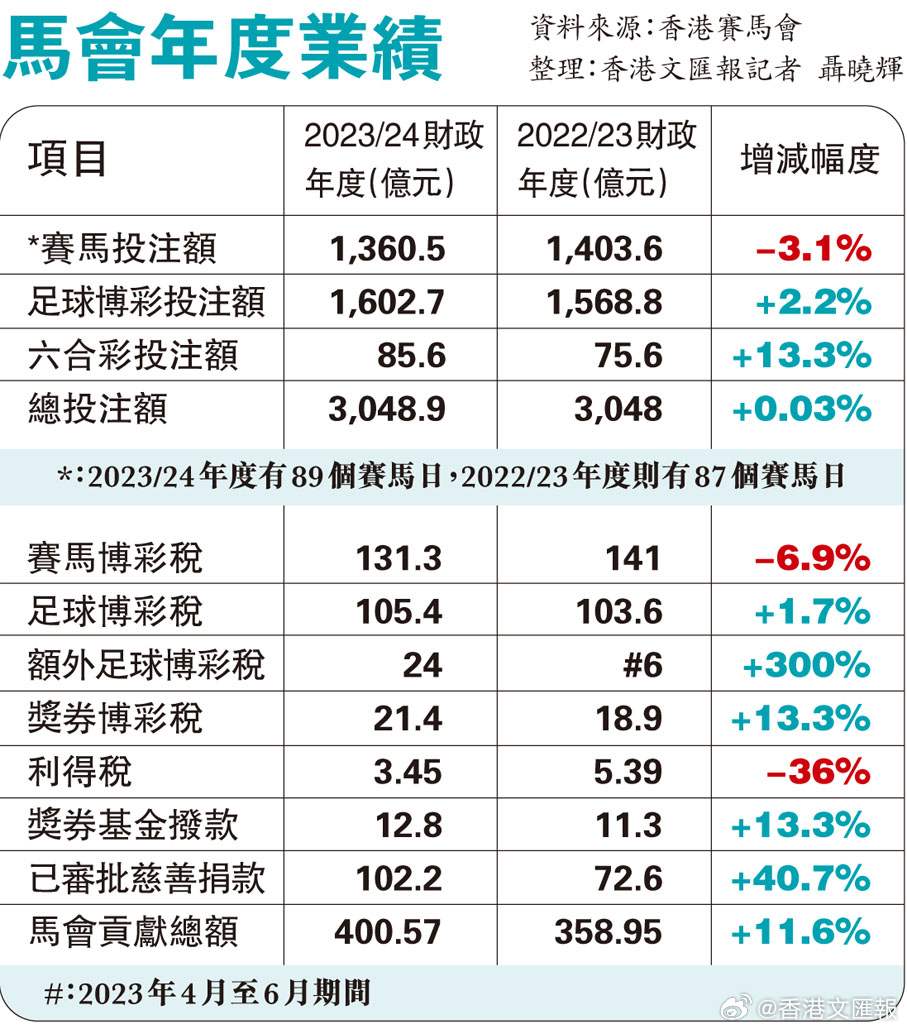 马会传真资料免费公开,未来展望解析说明_复古版79.432