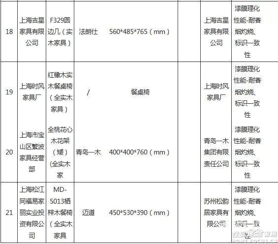 最新检测表应用与发展趋势展望