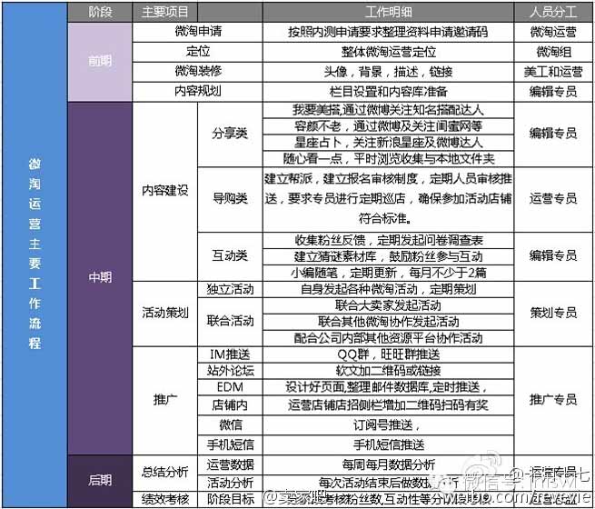 白小姐四肖四码100%准,创造力策略实施推广_Essential22.108