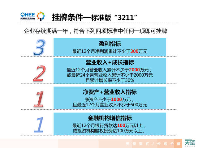 挂牌之全篇100免费挂牌,科学分析解析说明_投资版44.287