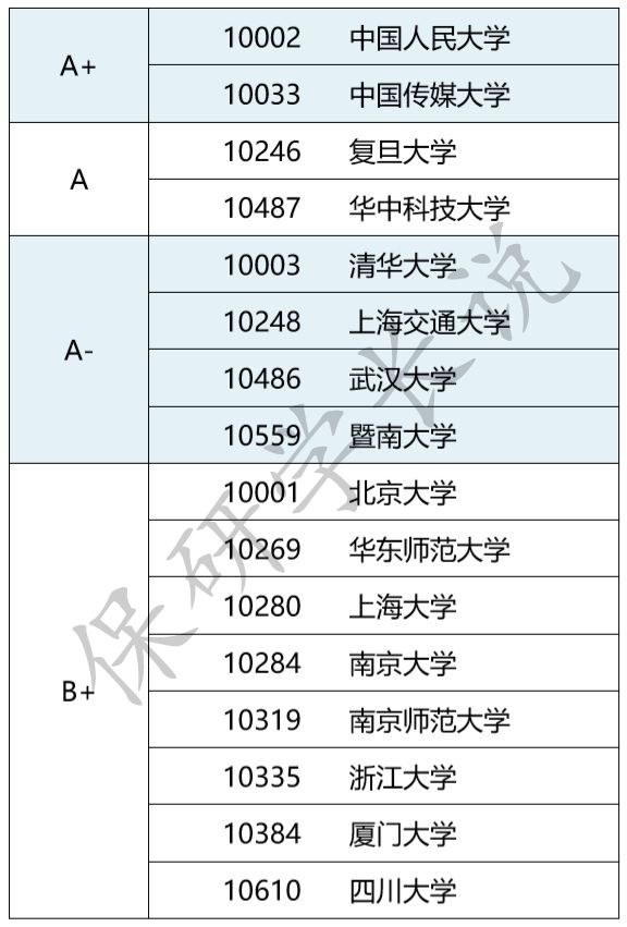 又抬 第81页