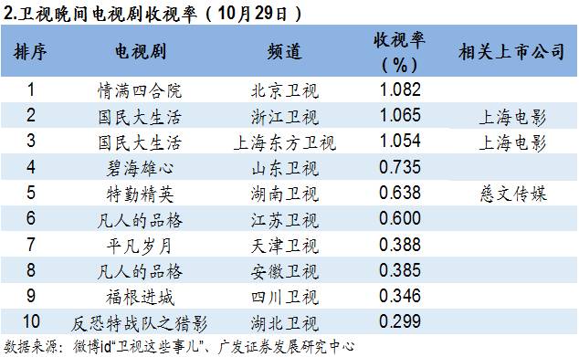 蓝天心中 第80页