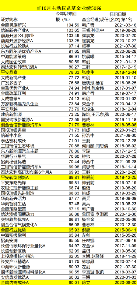 白小姐四肖四码100%准,收益分析说明_基础版2.229