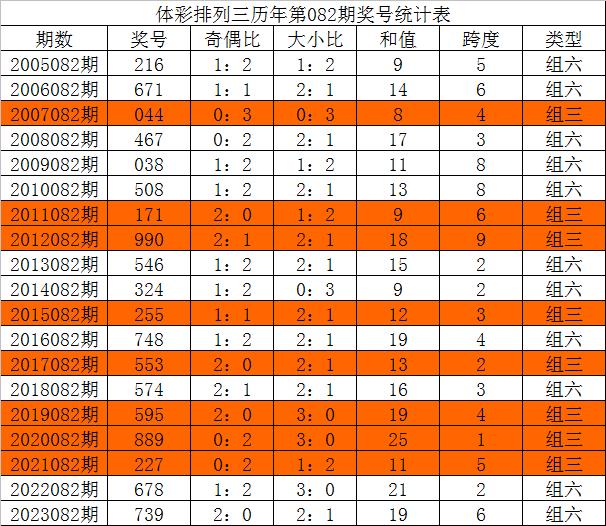 澳门三中三100%的资料三中三,精细设计计划_升级版52.708