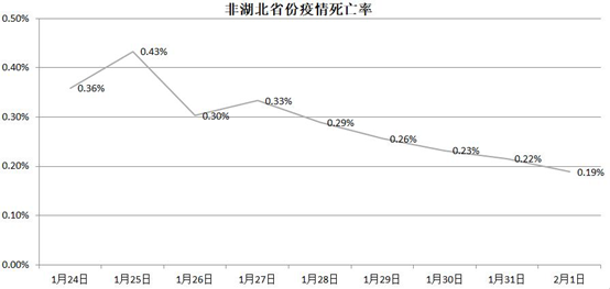 最新疫情拐点，希望与未来的交汇点展望