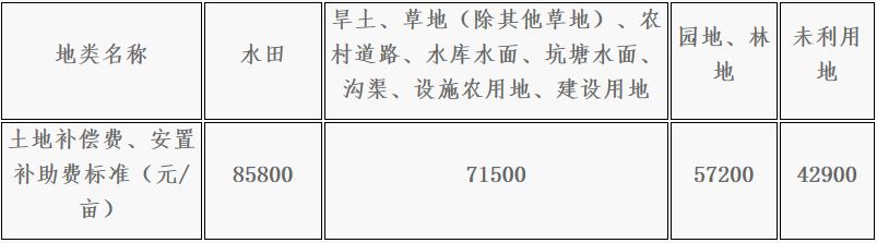 邵阳最新征收动态，探索城市发展与民生改善同步共赢之路