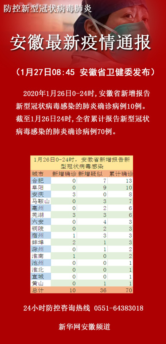 安庆病毒最新动态解析报告