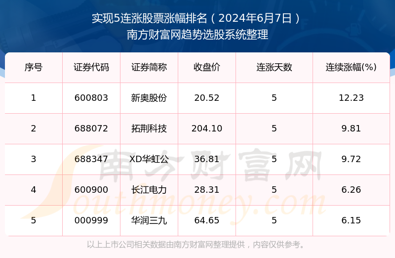 2024年开奖结果新奥今天挂牌,数据资料解释落实_SE版25.928