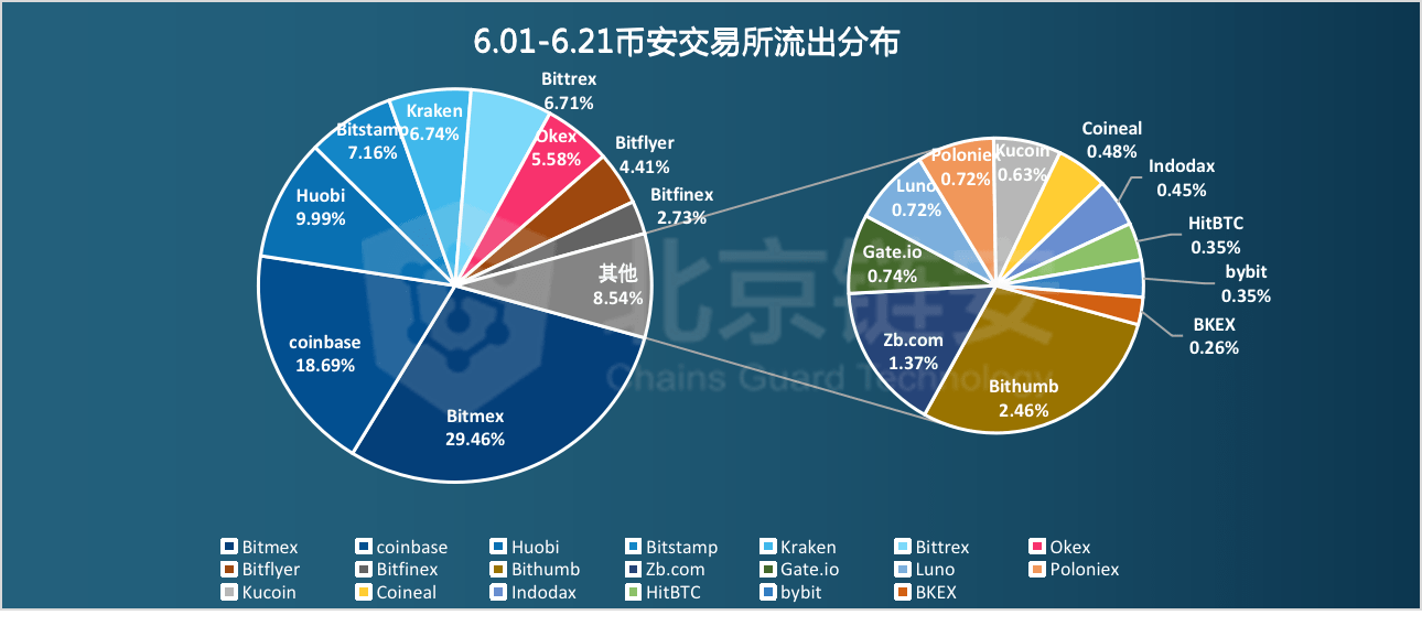 2024新澳天天免费资料,深度数据解析应用_静态版78.605