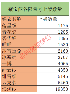 新澳2024今晚开奖资料四不像,统计分析解释定义_限量款40.811