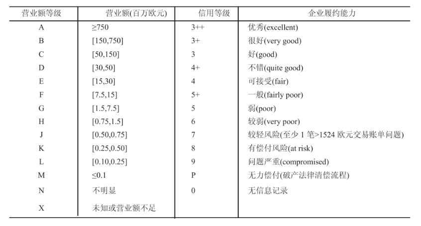 它低 第73页