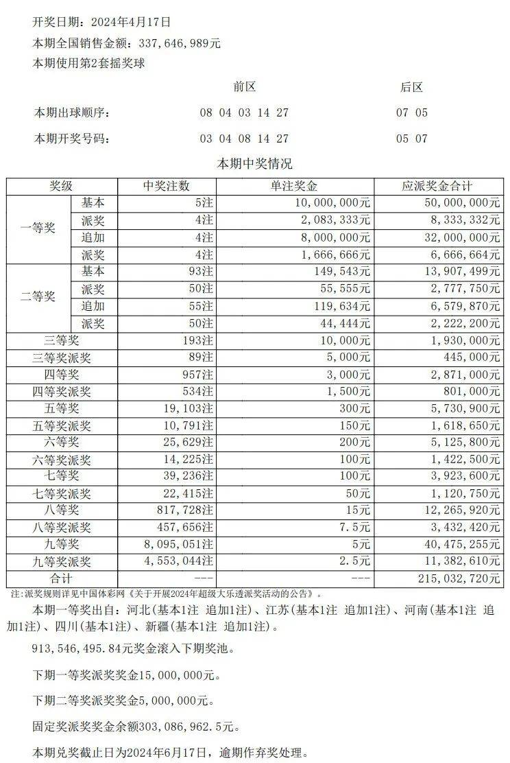 澳门开奖结果+开奖记录表210,专家解析意见_超级版69.842