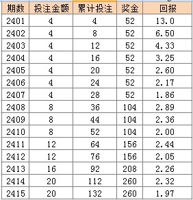 新址二四六天天彩资料246,实用性执行策略讲解_精英版201.123