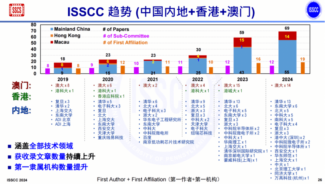 22324濠江论坛 corr,新兴技术推进策略_动态版73.657