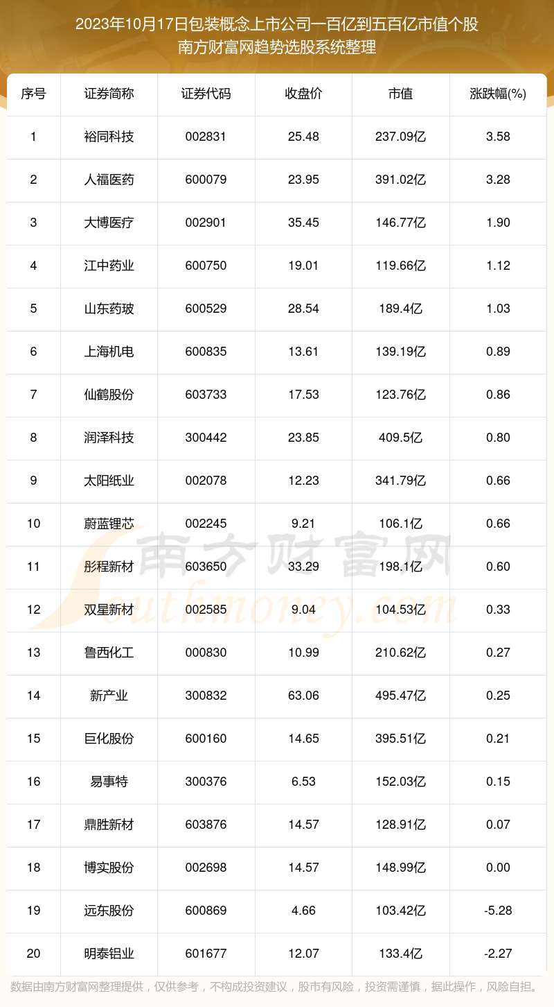 一码包中9点20公开,收益成语分析定义_精装款51.585