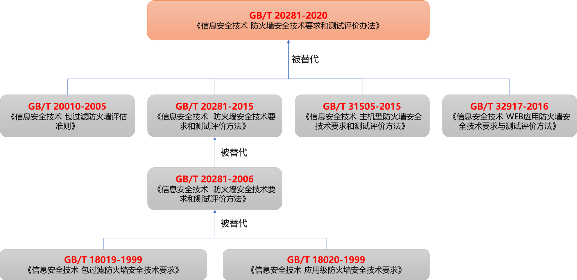 新澳门资料全年免费精准,权威数据解释定义_mShop15.492