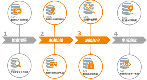 2024新奥开码结果,安全解析策略_VIP49.587