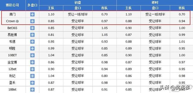 澳门今晚开奖结果+开奖号码,经验解答解释落实_FHD版20.899