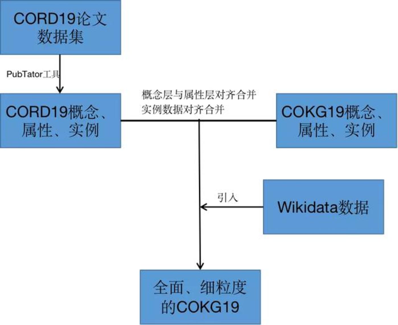 22324濠江论坛 corr,资源整合策略实施_ChromeOS75.78