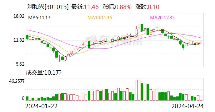 2024天天彩资料大全免费600,动态解析说明_冒险款23.759