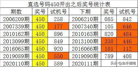 一码一肖一特一中,全面实施数据分析_豪华款88.612