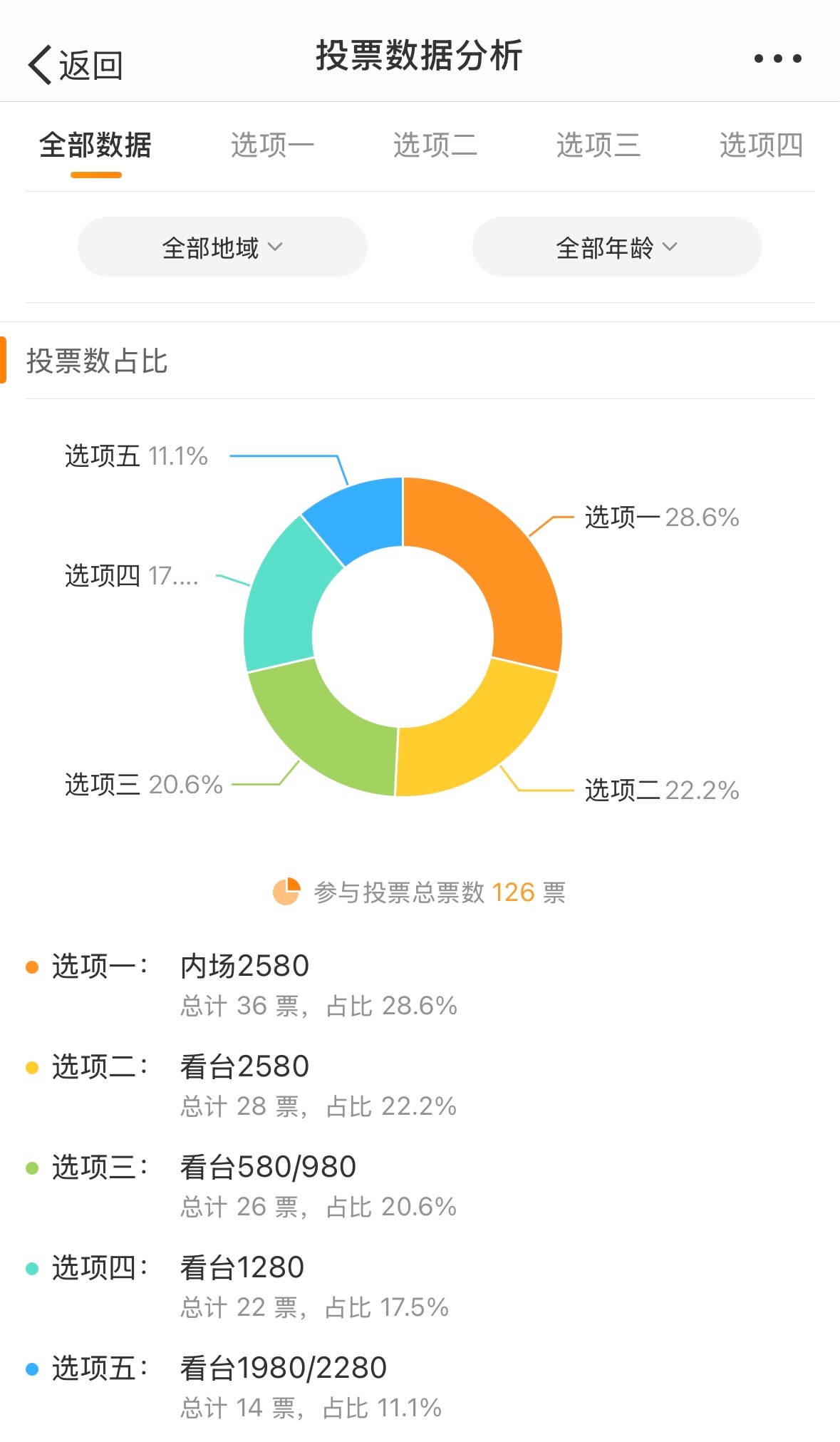 精准一肖100%免费,深入分析数据应用_旗舰版65.656