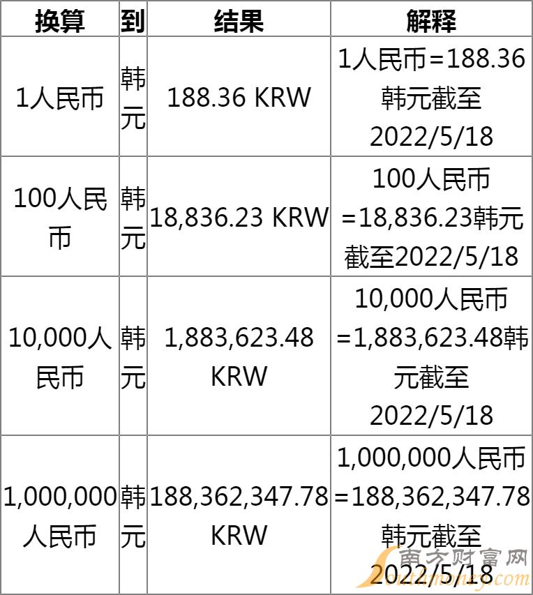 首尔最新汇率，影响、获取与应用