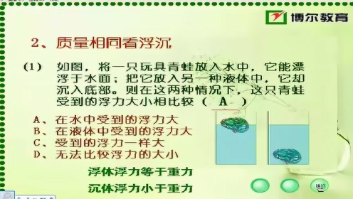 最新在线浮力探索与应用指南