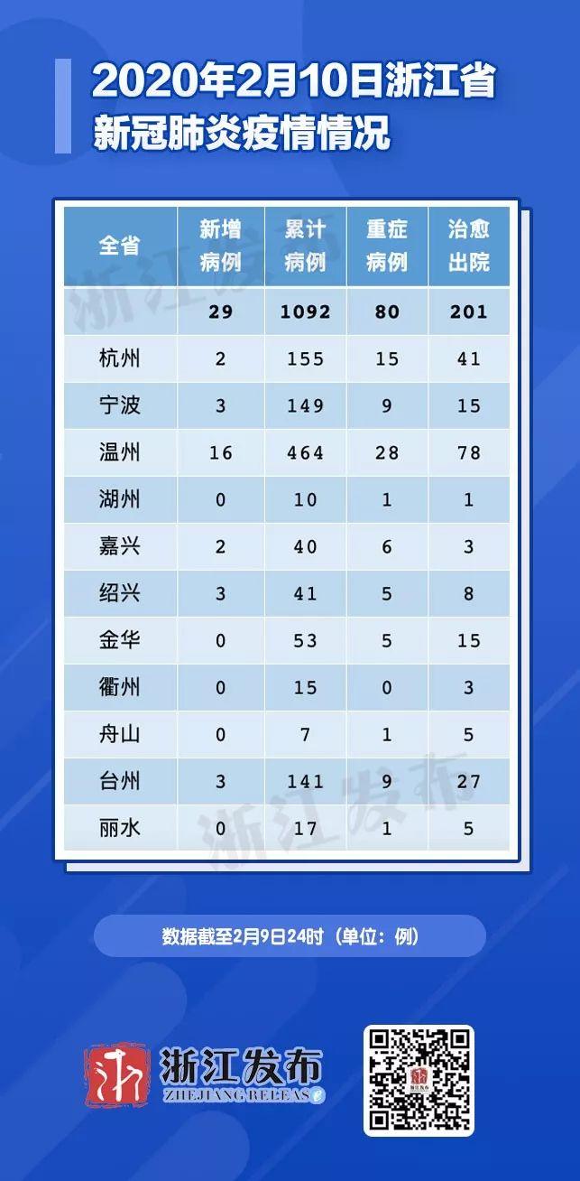 象山最新疫情探讨与分析