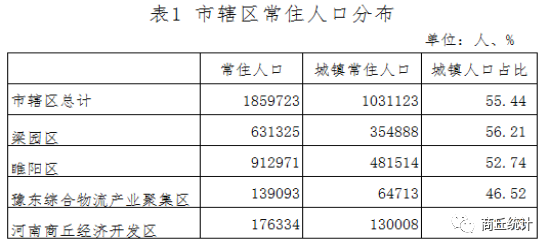 商丘最新数据深度解析，城市多维发展透视