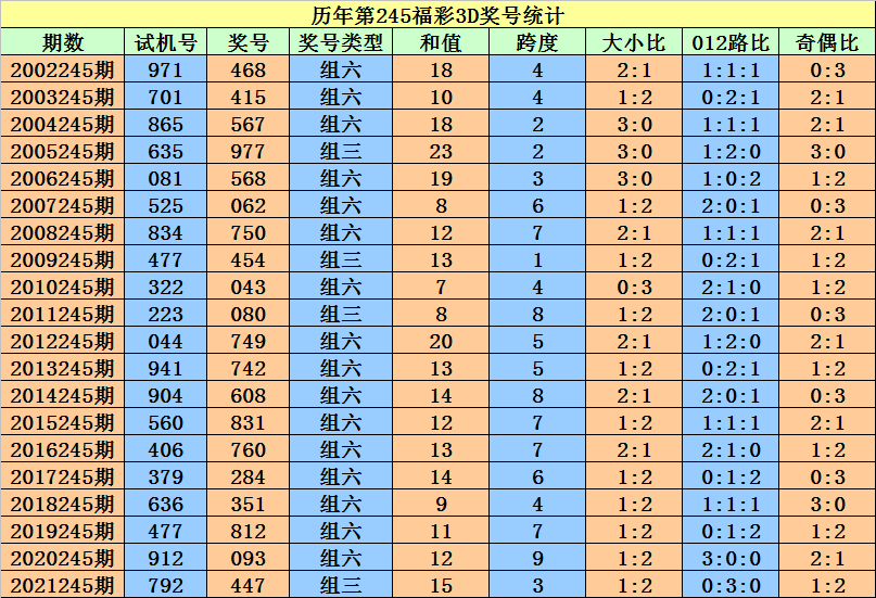 二四六香港资料期期准一,重要性分析方法_增强版99.356