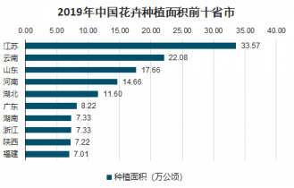 又抬 第69页