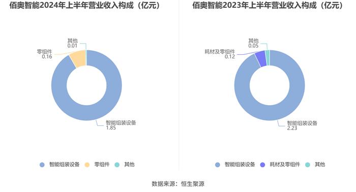 2024新澳免费资料大全精准版,数据支持设计计划_pack92.222